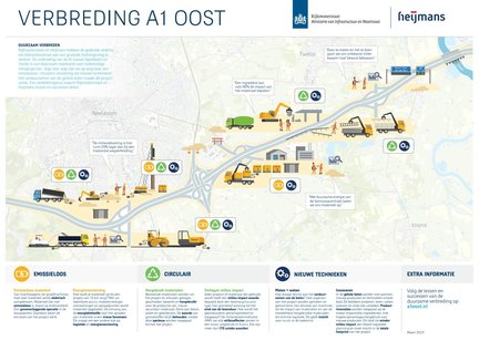Infographic duurzaam verbreden A1 Oost